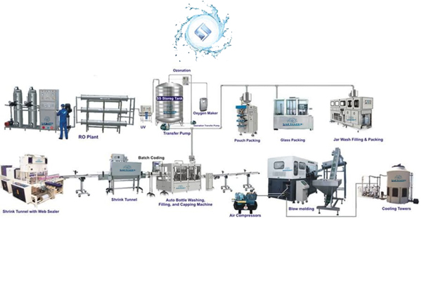 Turnkey Mineral Water Project Manufacturers