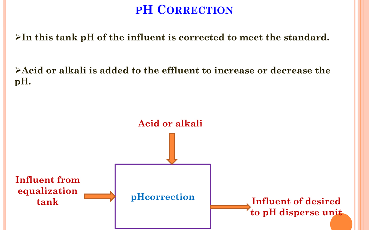 PH Correction