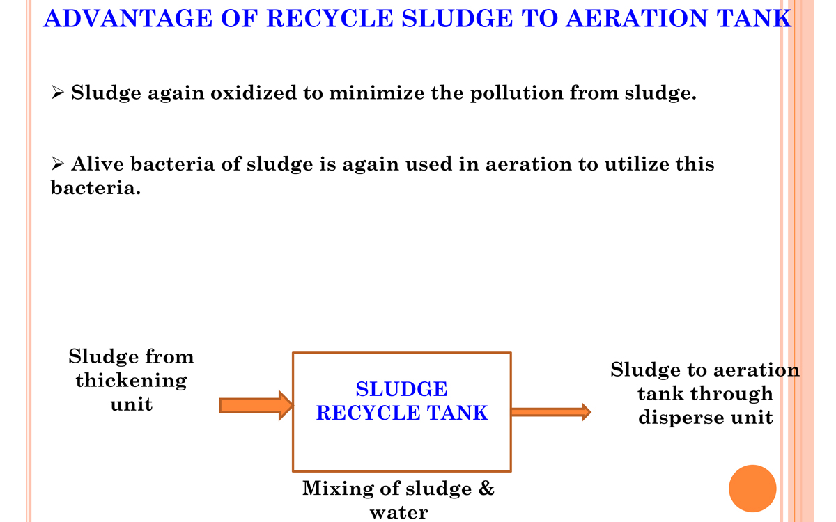 Sludge Recycle Tank